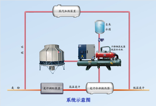 化工行業解決方案