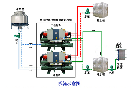 牛奶行業解決方案