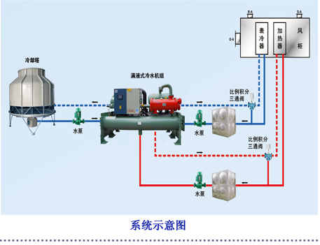 醫藥行業解決方案